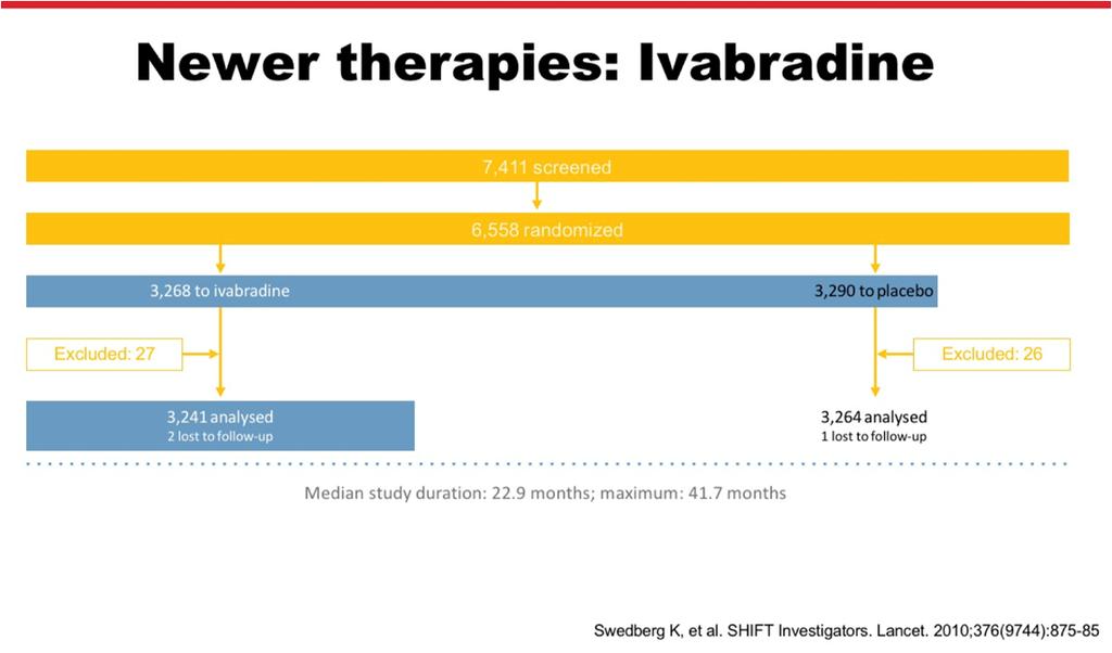 55 Primary objective To evaluate whether the I f inhibitor ivabradine improves