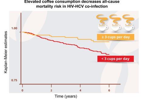 factors will effect progression HIV coinfection Alcohol use Immune suppression Genetics (host and virus) Slide 5