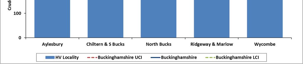 average. The attendance rate in Wycombe was less than half that in Aylesbury.
