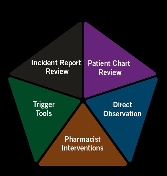 2. PATIENT CHART REVIEW Concurrent or