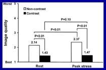 Specificity (%) CHOICE OF STRESS AGENT Exercise preferred Provides additional prognostic information Correlation of symptoms with findings NONINVASIVE ASSESSMENT CHOOSING A
