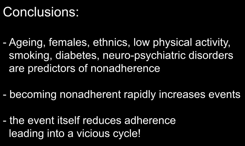 Conclusions: - Ageing, females, ethnics, low physical activity, smoking, diabetes, neuro-psychiatric disorders are predictors
