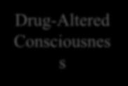 States States of Consciousness We are here Waking Consciousness