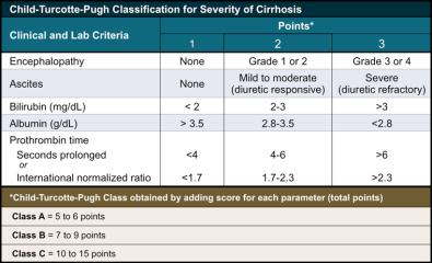 Slide 11 of 43 Prognosticating Decompensated Cirrhosis http://hepatitisc.uw.