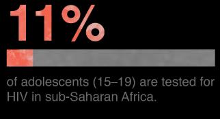 Almost 40% of new infections among adolescents occurred outside sub-saharan Africa.
