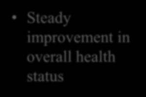 overall health status Persistent,