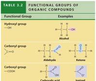 3.2 Characteristic chemical groups help determine the