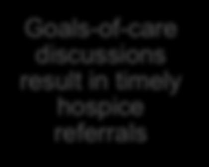Palliative Care and Hospice Philosophy