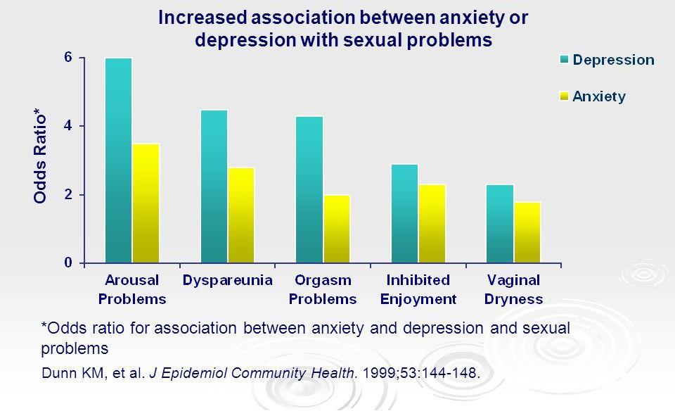 Comorbidity of Anxiety and Depression