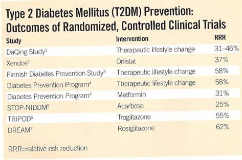 Exercise Prescription and Dietary Control for Diabetes Mellitus and Obesity CC Chow Department of Medicine & Therapeutics Prince of Wales Hospital Prevention of T2DM In people with IGT, a program of