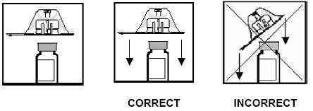 adaptor at an angle (Figure 4). It is important that the vial adaptor completely penetrates the vial stopper.