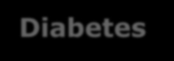 Diabetes Diabetes: a specific