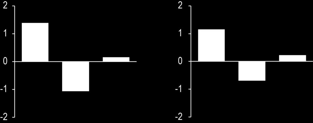 Acebilustat primary endpoint: ppfev 1 change from baseline v.