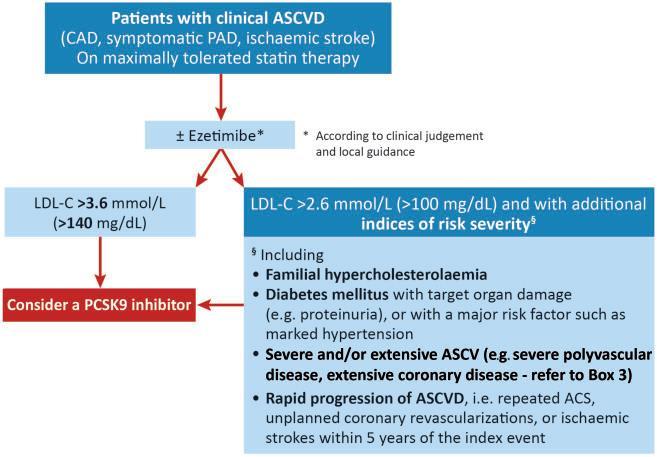 ESC/EAS Guidelines Global high-risk markers on coronary CTA : Left main disease