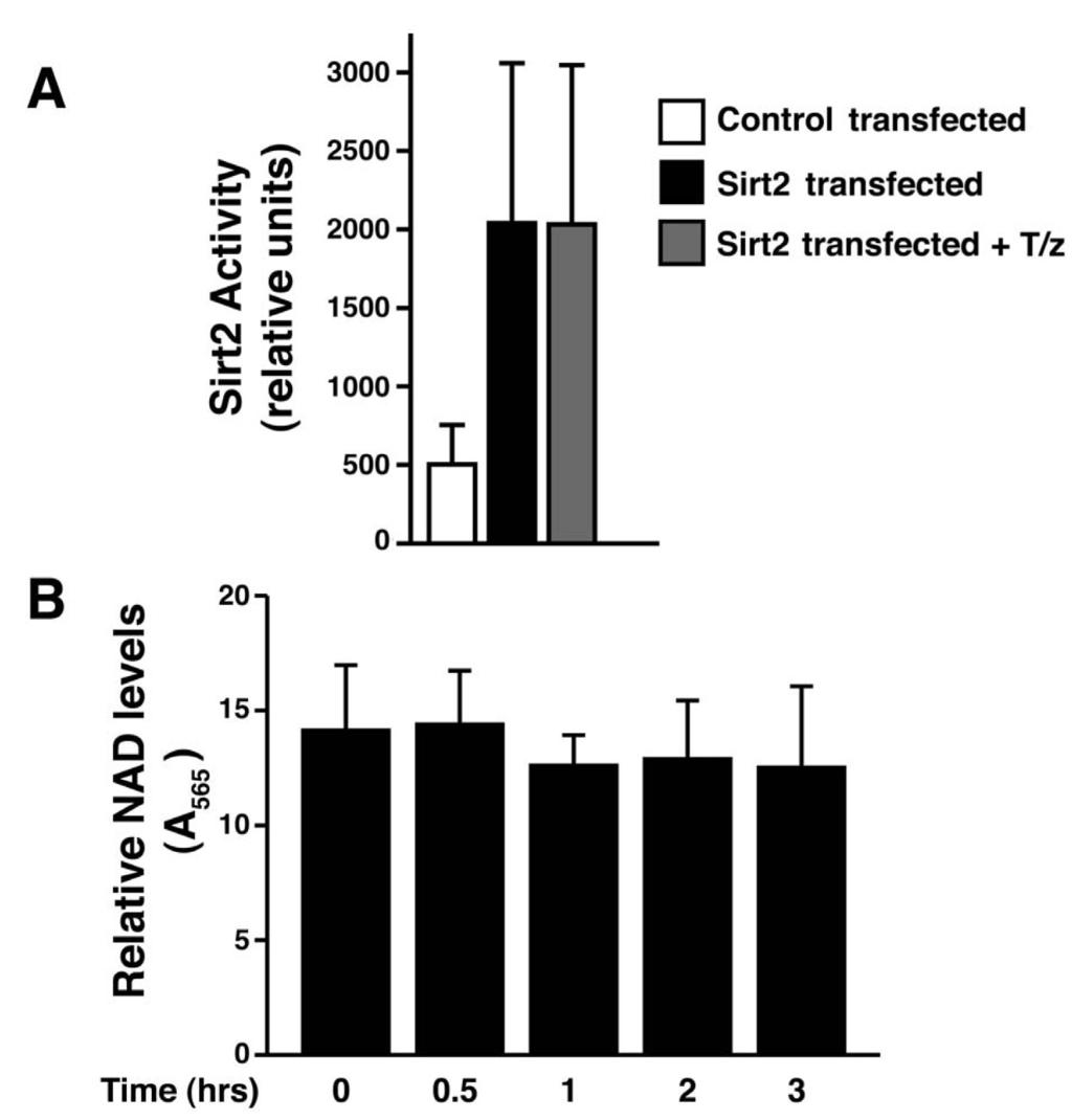 Figure 8: Assessment of Sirt2 activity and NAD levels during necrosis. a, L929 cells were transfected with an empty control vector or with vector encoding for Flag-Sirt2.