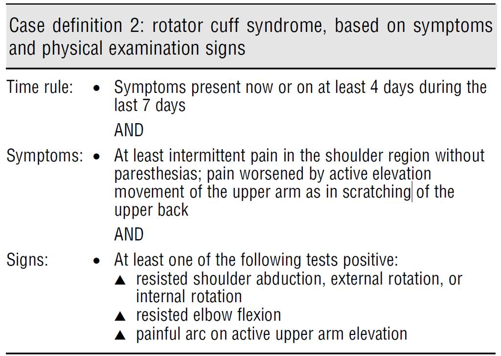 Case definition Rotator cuff syndrome defined following the recommendations of the European consensus Saltsa 1 1 Sluiter JK, Rest KM, Frings-Dresen MH.