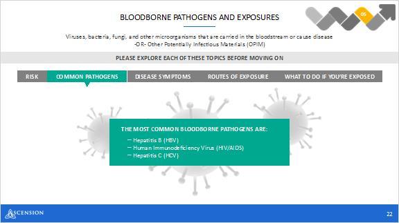 Bloodborne Pathogens & Exposures (Risk) Bloodborne Pathogens &
