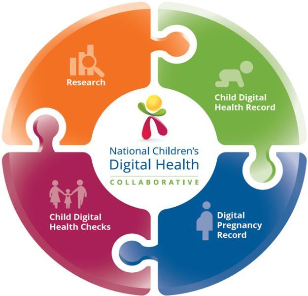 Figure 1: NCDHC Initiatives THE FOUR INITIATIVES The Collaborative is designing, piloting and evaluating each of these initiatives with a view to rolling them out nationally.