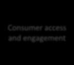 Utility Provider Consumer Increased adherence to evidence based care Earlier