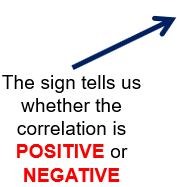 Correlation Co-efficients The strength and direction of a correlation can also be determined statistically, using a correlation
