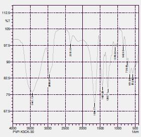 12 Figure 28: FT-IR spectrum of Tartaric acid Figure 23: Comparison profiles of optimized