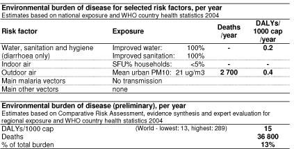 Outcomes assessed Risk factors Outdoor air pollution Indoor air pollution from solid fuel use Lead Water, sanitation and hygiene Climatechange Selected occupational factors: injuries, noise,