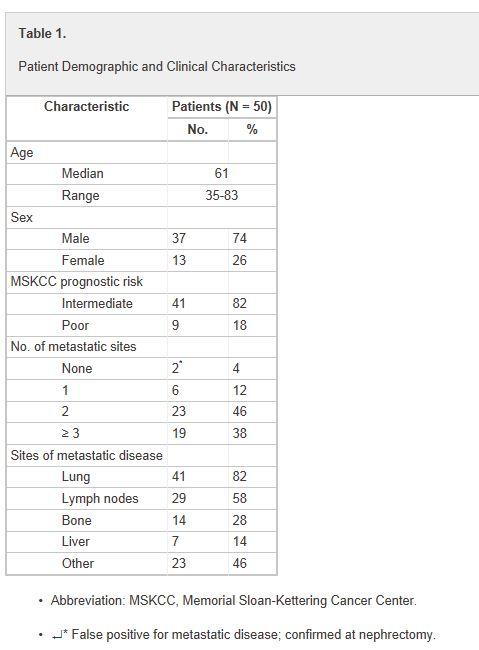 Neoadjuvant Bevacizumab and Primary Tumor Site Response N=23 Bev + Erlotinib N=27 Bev alone 6/50 progressed (poor risk) 44/50