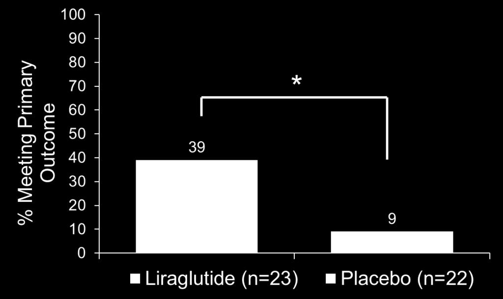 Resolution of NASH NAFLD Fibrosis Kleiner Fibrosis Mean score (SD) n (%) improvement n (%) worsening Lira