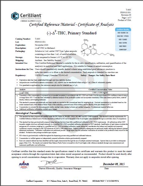 Certification of the solution standard Certified gravimetric preparation supported by analytical verification of purity, concentration & homogeneity Consistency Lot-to-lot consistency verified by