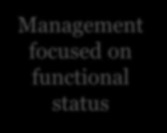 patterns Management focused on