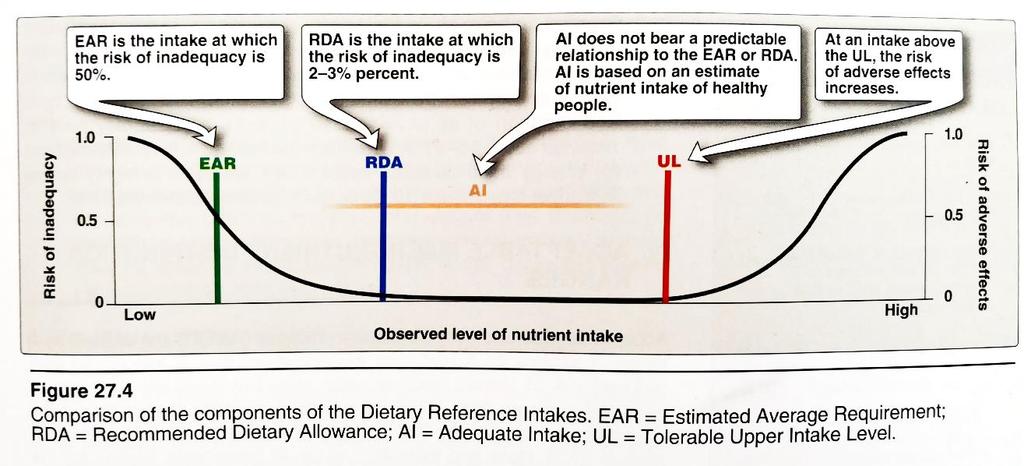 4 3. Adequate Intake (AI) Is based on estimates of nutrient intake by a gr
