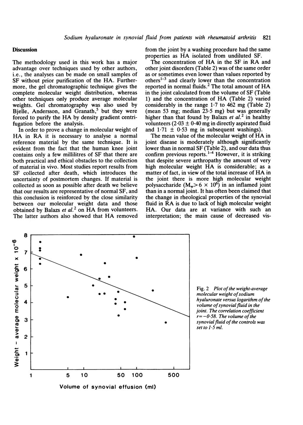 Discussion Sodium hyaluronate in synovial fluid from patients with rheumatoid arthritis 8 The methodology used in this work has a major advantage over techniques used by other authors, i.e., the analyses can be made on small samples of S without prior purification of the HA.