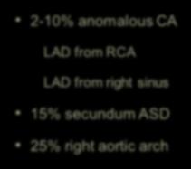 Tetralogy of Fallot Associated Defects 2-10% anomalous CA LAD from RCA LAD from right sinus 15% secundum