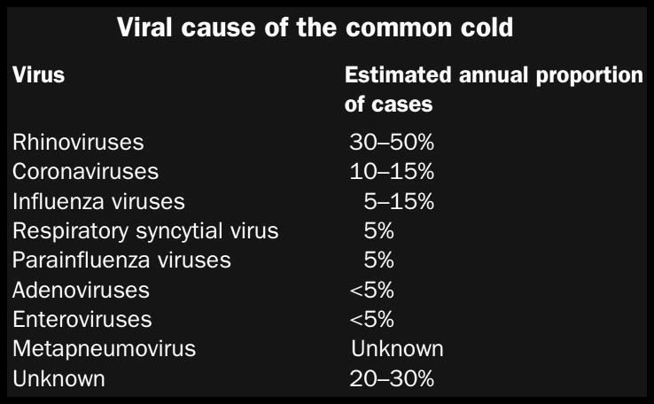 Viral Rhinitis (common cold) - Common cold is the conventional term of mild URT illness. The hallmark symptoms are nasal stuffiness, nasal discharge (rhinorrhea), sneezing, sore throat, and cough.