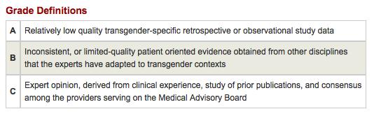 Transgender- related prac5ce using the following grade defini5ons and nota5on to indicate strength of recommenda5ons Hormone readiness and administration 60 years of off-label use for trans patients
