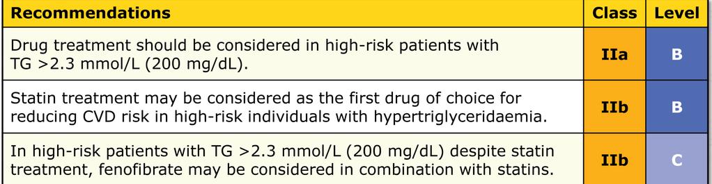 Drug Treatment of Hypertriglyceridaemia Eur