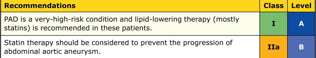 Lipid Lowering in Patients with PAD Eur