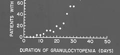 Aspergillus in dust Risk of invasive aspergillosis Gershon et al IPA 美國 1996 年 Aspergillosis 對醫療之衝擊 : I
