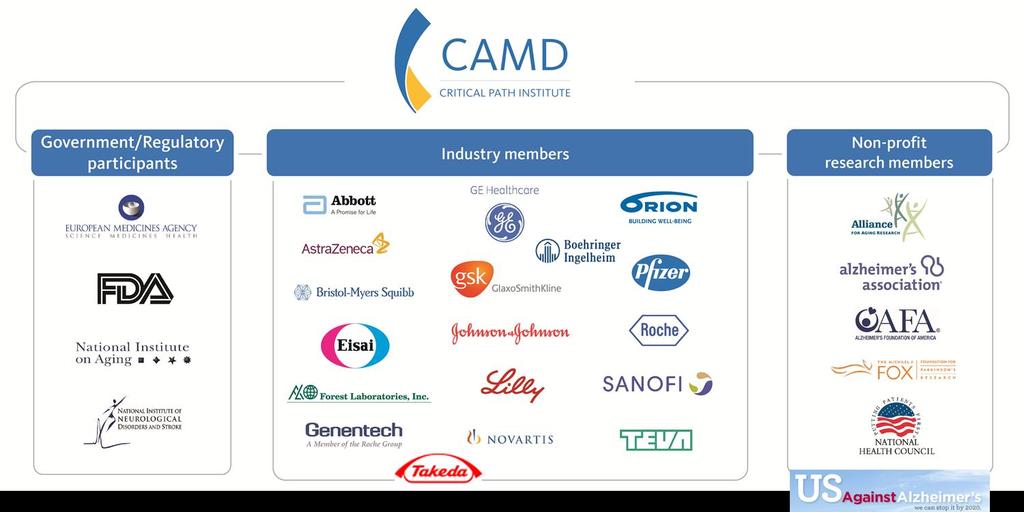 CAMD: Tools to Advance Effective Treatments for Alzheimer s and Parkinson s Disease Qualify biomarkers (FDA