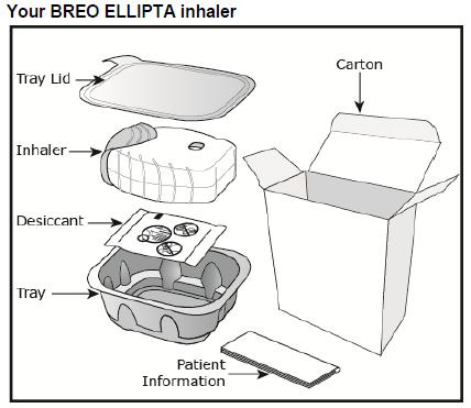 New Inhaler Devices: Ellipta