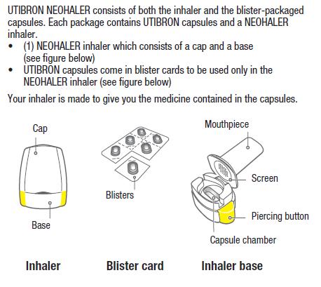 New Inhaler Devices: Neohaler Utibron Neohaler Package Insert.