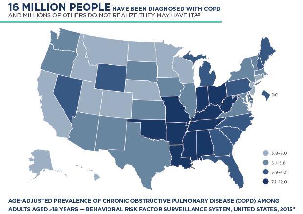 COPD Prevalence COPD National Action Plan 2017.