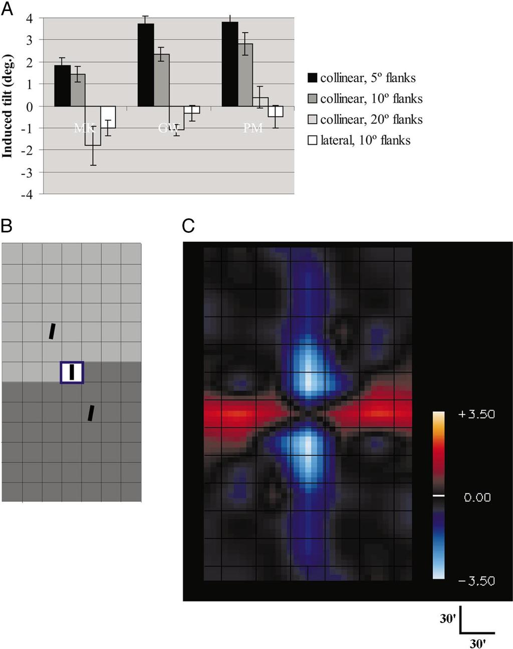 CONTEXTUAL INTERACTIONS IN VISUAL CORTEX 2055 FIG. 6. Tilt illusions in the near periphery.
