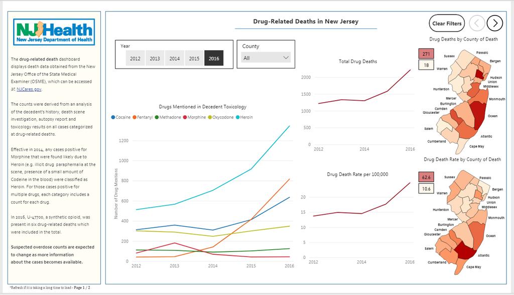 Opioid Data Dashboard: A Picture