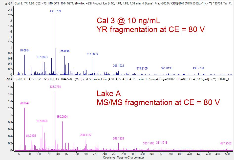 YR vs Unknown Compound: MS/MS Notable ions missing from Lake A compound: 127.0862 155.0803 157.