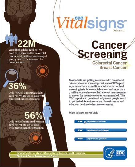 mamography screening One-in-three adults age 50-75 are not up-to-date with colon cancer screening