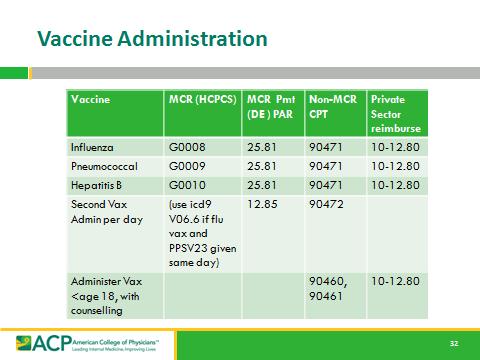 Vaccines, Cost and Reimbursement vaccine cpt Icd9 Icd10: Z23 Approx. Cost* (*VCF) Est. Private Sector reimb. Mcr (de ) reimb. Influenza (pres. free) 90656 V04.81 12.49 14-20 14.