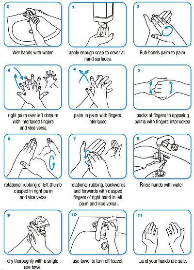 Hand hygiene must be performed exactly where you are delivering healthcare to patients (at the point of