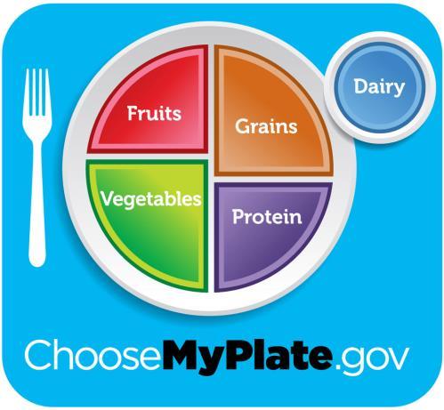 Dietary Guideline for Americans programs, projects and initiatives Promote and educate consumers