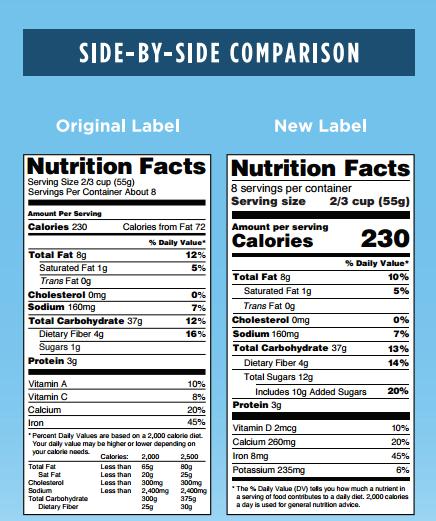 FDA s New Nutrition Facts Panel The new Nutrition Facts Panel will result in juice